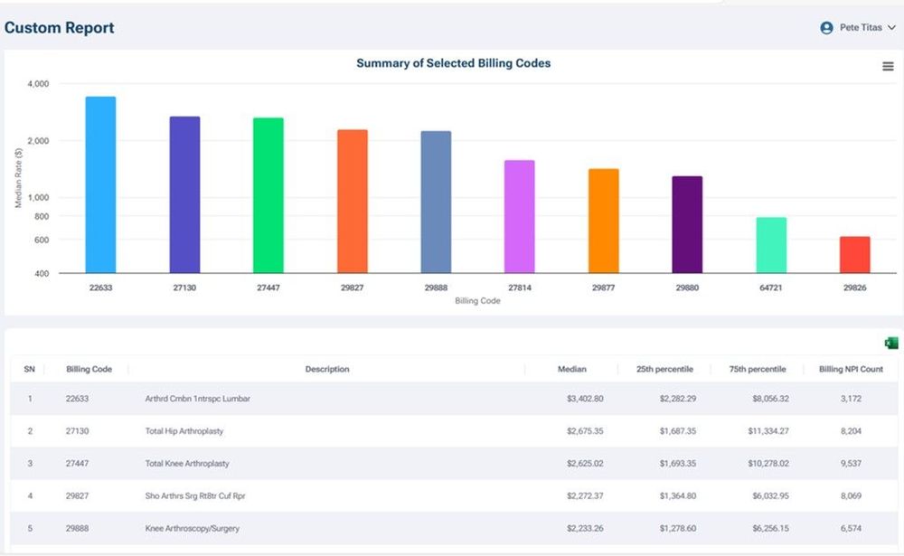Part 12: 25 Months of Transparency: How Payer MRFs Are Reshaping Healthcare