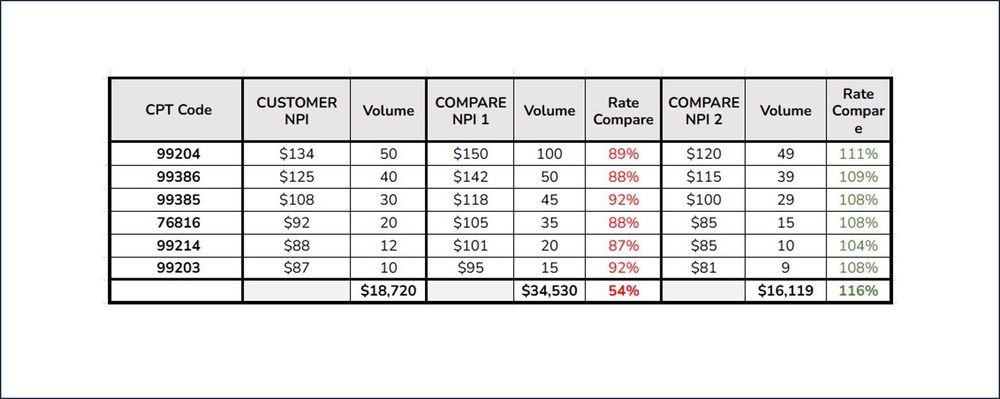 Part 14: Navigating Medicare Cuts: The Critical Role of Commercial Rate Negotiations for Providers - Second Image