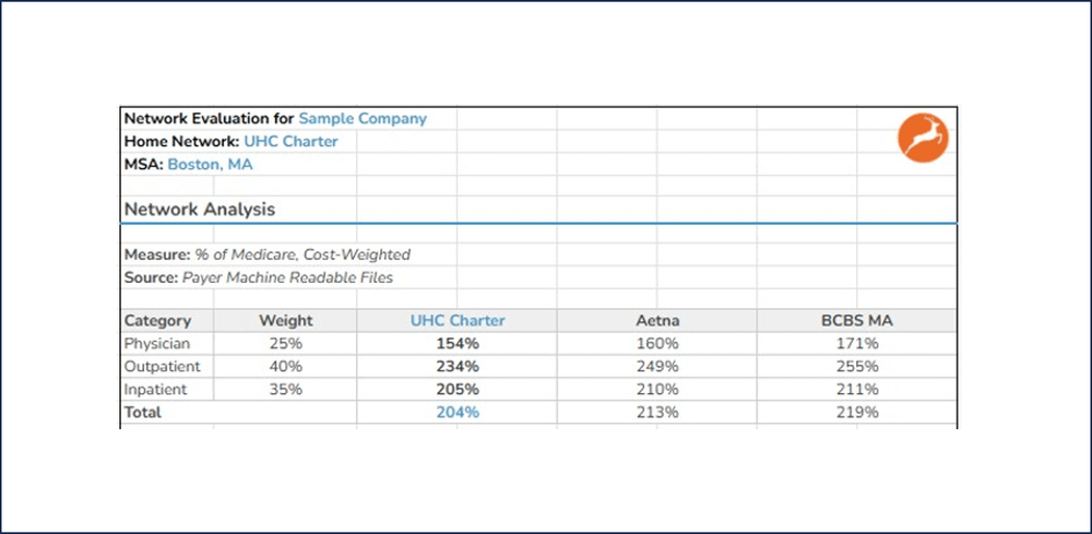 Part 15: Medicare-Based Network Comparisons: An Optimal Path for Brokers and Stop-Loss Organizations in the Era of Price Transparency