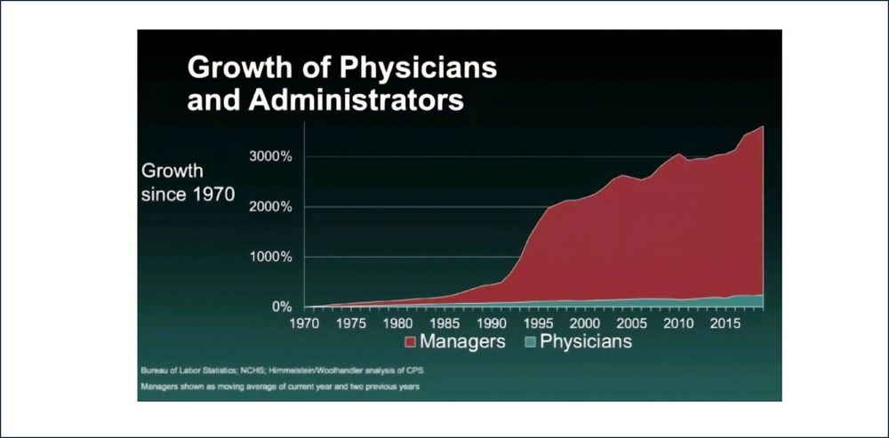 Part 17: Healthcare Admin Growth Over Past 50 Years