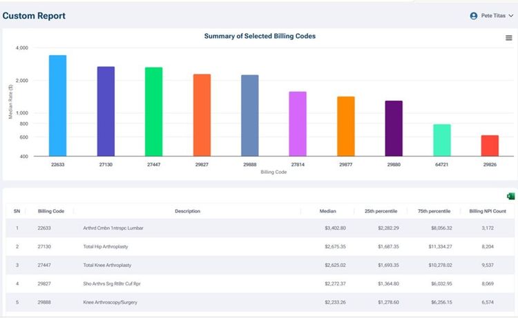 Part 12:  25 Months of Transparency: How Payer MRFs Are Reshaping Healthcare